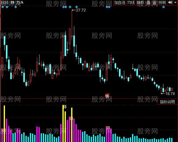 同花顺彩色换手率指标公式