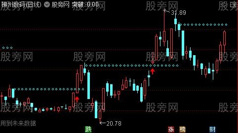 通达信突破双顶主图指标公式