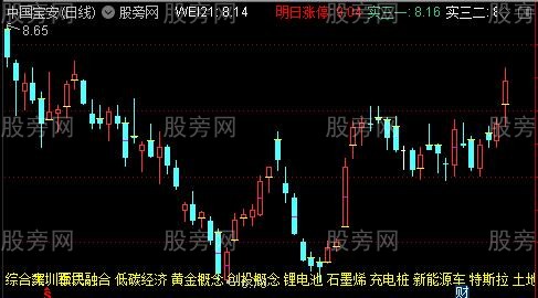 通达信慢牛主图指标公式