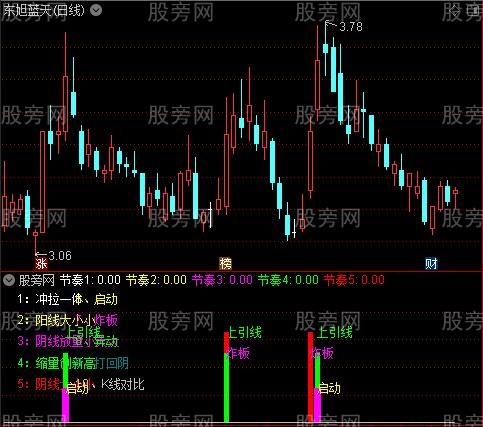 通达信十种操盘节奏指标公式