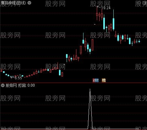 十种操盘节奏之打回选股指标公式
