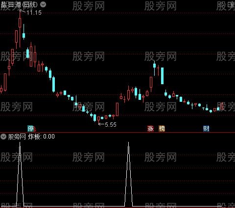 十种操盘节奏之炸板选股指标公式