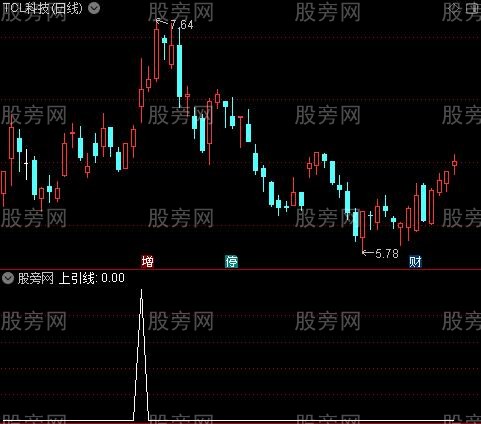 十种操盘节奏之上引线选股指标公式