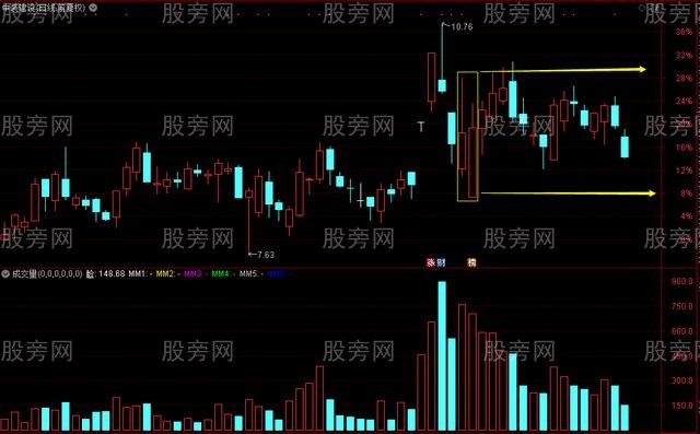 强震试盘的操作要点