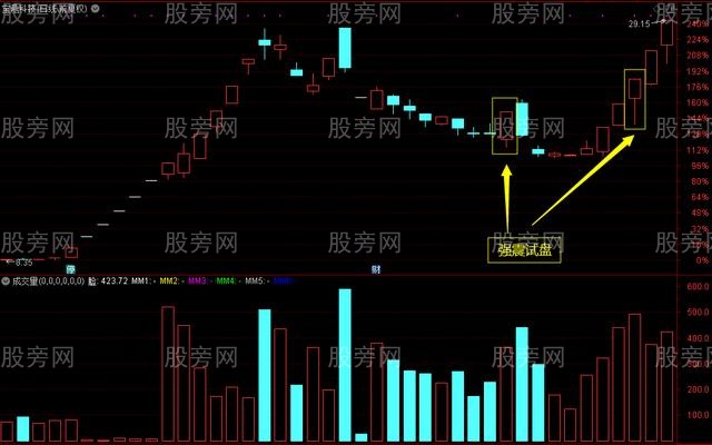 强震试盘的操作要点