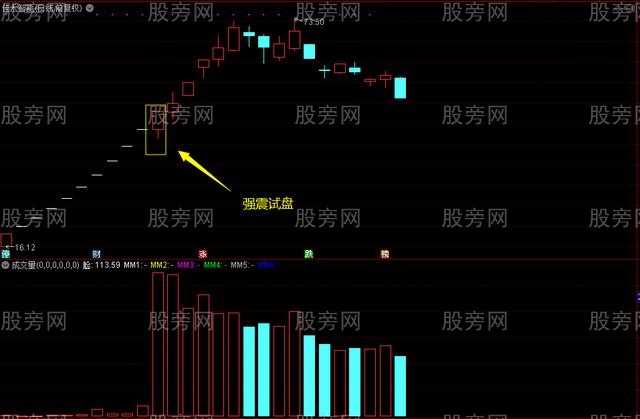 强震试盘的操作要点