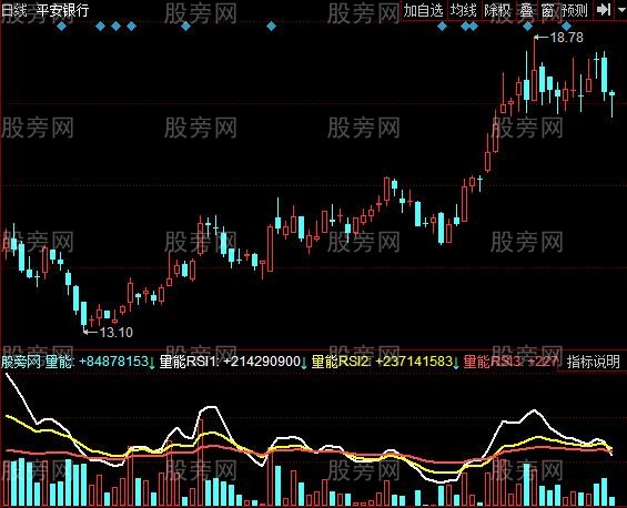 同花顺神量指标公式