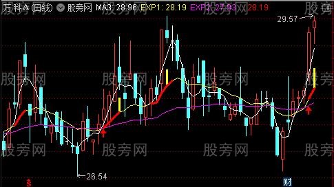 通达信EXPMA强势主图指标公式