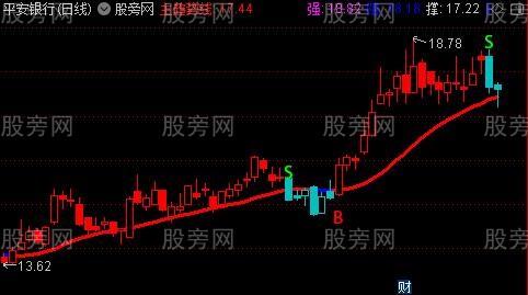 通达信趋势BS主图指标公式