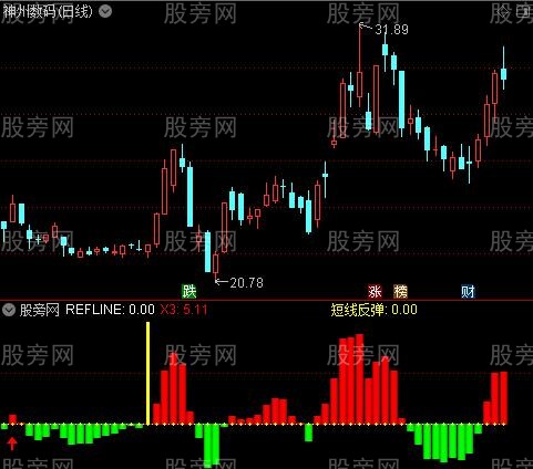 通达信超牛底部启动指标公式