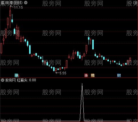 EXPMA强势主图之红箭头选股指标公式