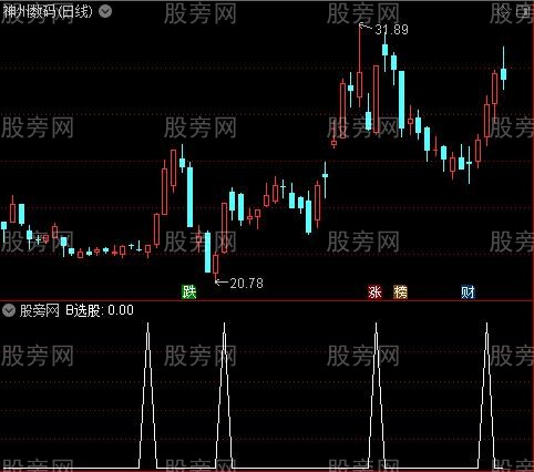 趋势BS主图之B选股指标公式