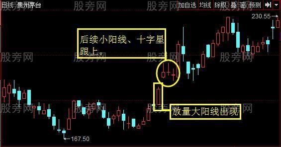 四种实用的抄底手法