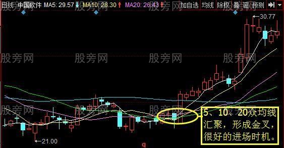 四种实用的抄底手法