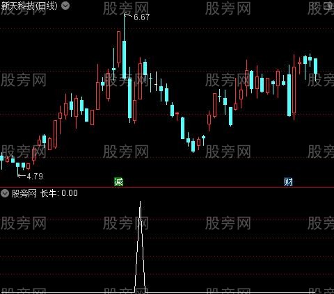 LL买卖之长牛选股指标公式