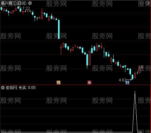 LL买卖之长买选股指标公式