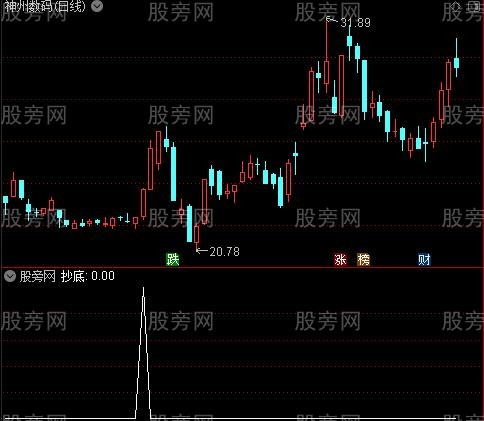 JMTW之抄底选股指标公式