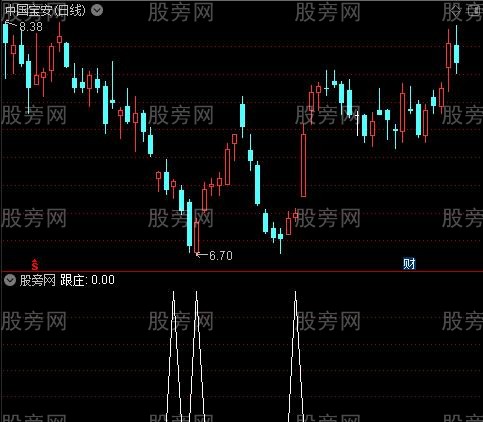 极品波段之跟庄选股指标公式