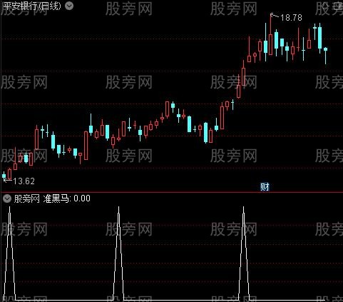 品种强弱之准黑马选股指标公式