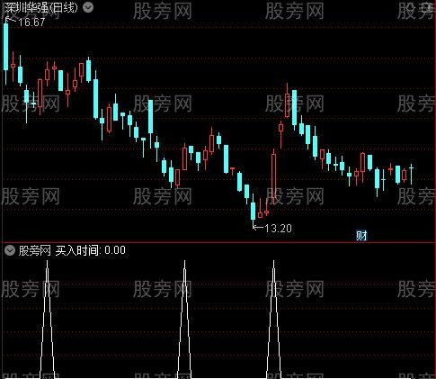 简单有效的底部之买入时间选股指标公式 简单有效的底部之买入时间选股指标公式