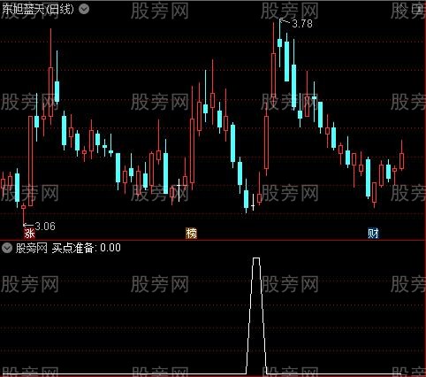 简单有效的底部之买点准备选股指标公式