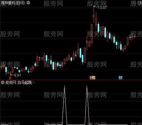 白马起跳主图之选股指标公式