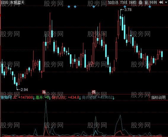 同花顺最牛比指标公式