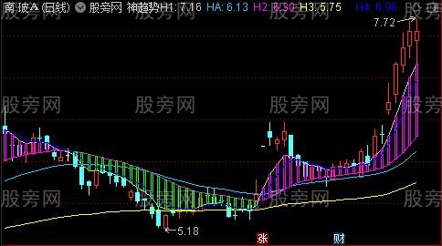 通达信神趋势主图指标公式
