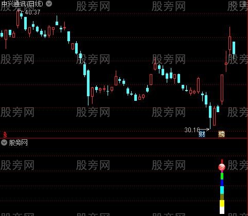 通达信七彩塔指标公式