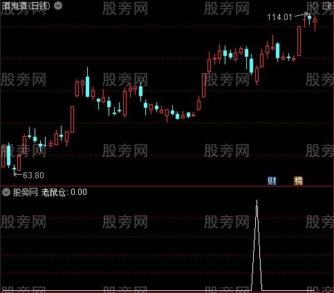 切割线主图之老鼠仓选股指标公式