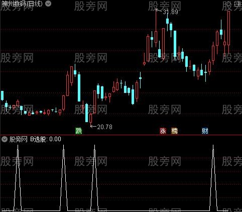 切割线主图之B选股指标公式