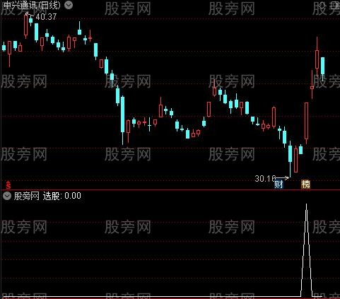 七彩塔之选股指标公式