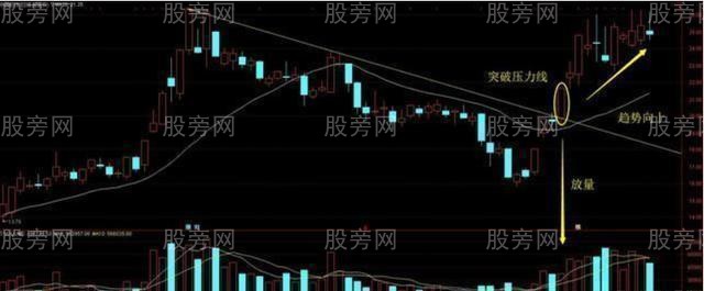 判断股票上涨空间的方法