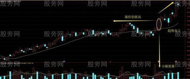 判断股票上涨空间的方法