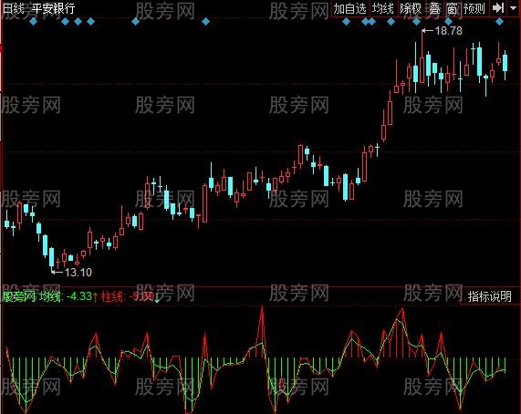 同花顺进出能量指标公式 同花顺进出能量指标公式