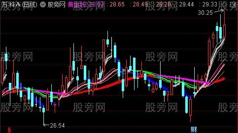 通达信变色三带主图指标公式