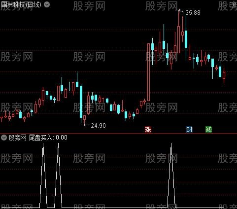 通达信尾盘潜伏选股指标公式