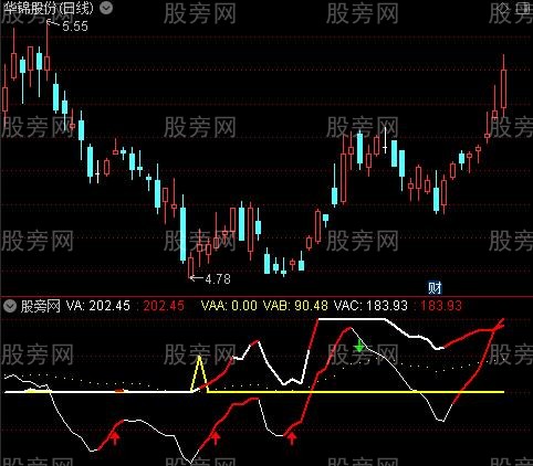 通达信王暴拉升指标公式