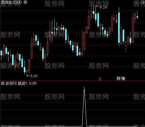 钱袋抄底主图之钱袋1选股指标公式