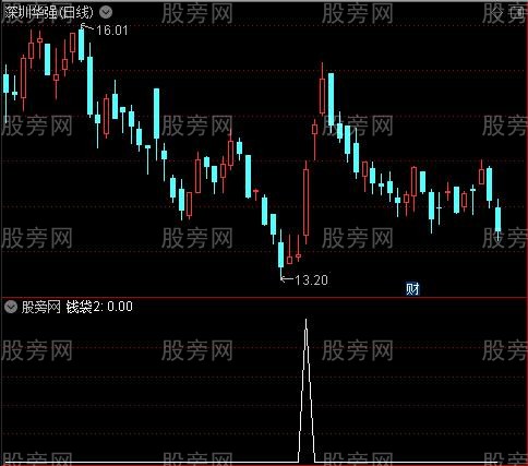 钱袋抄底主图之钱袋2选股指标公式