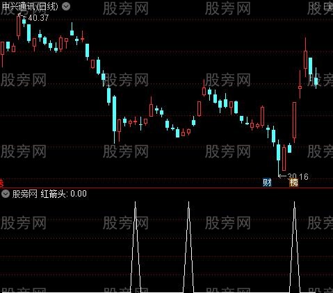 王暴拉升之红箭头选股指标公式