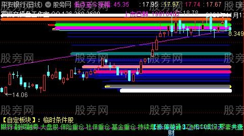 通达信成本筹码线主图指标公式