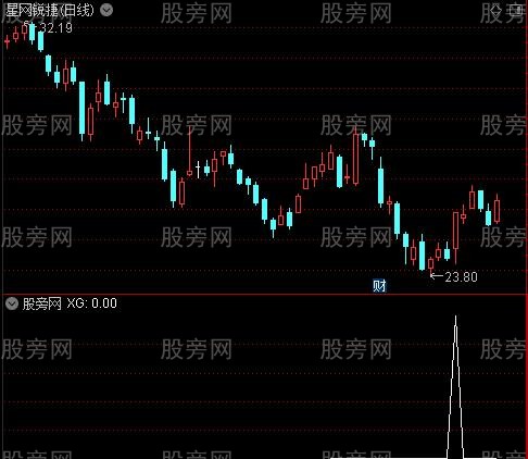 通达信筹码变化选股指标公式 通达信筹码变化选股指标公式