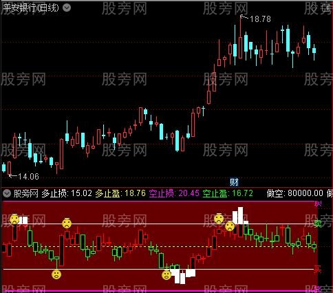 通达信多空止损止盈指标公式