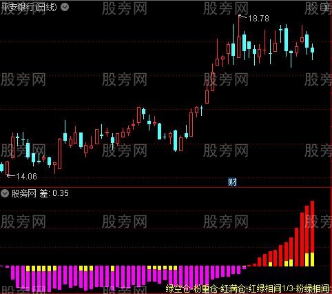 通达信筹码变化规律指标公式