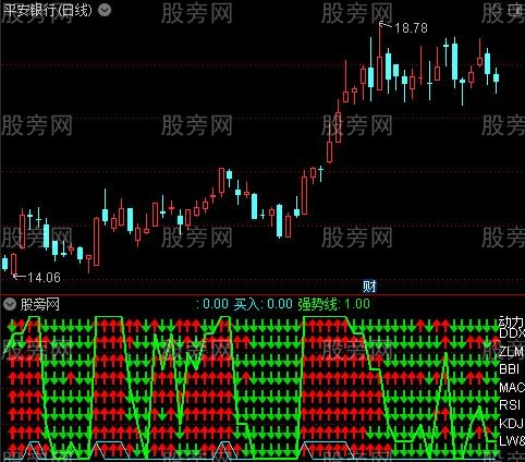 通达信珍藏七指标共振指标公式