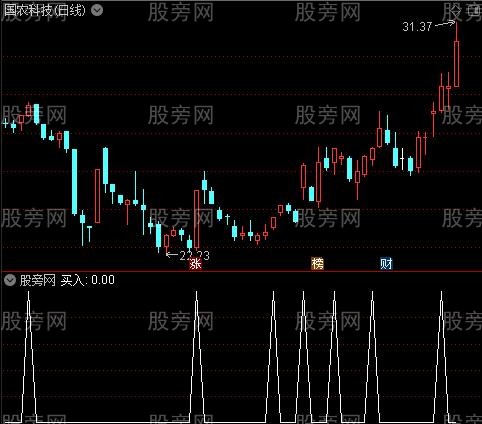 珍藏七指标共振之买入选股指标公式