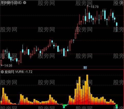 通达信多空搏杀指标公式