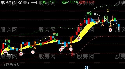 通达信牛股波段主图指标公式