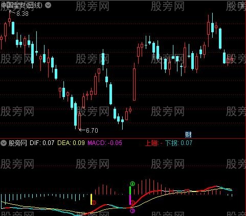 通达信涨三背离指标公式